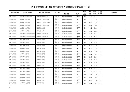 2019西南财经大学法学院硕士研究生拟录取名单