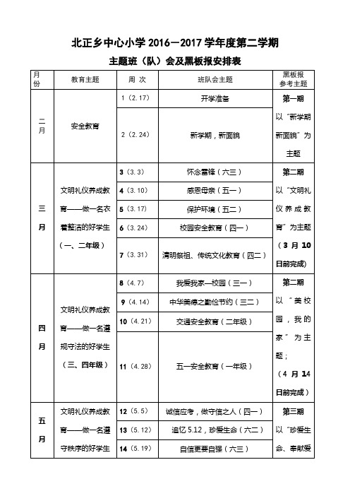 2016-2017第二学期主题班队会安排表