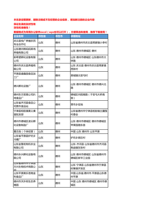 2020新版山东德州禽蛋企业公司名录名单黄页联系方式大全62家