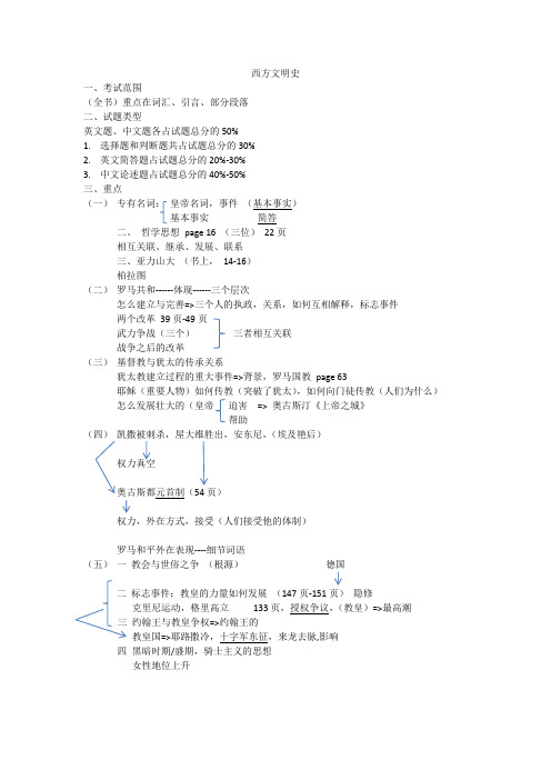 最新完美版重点：西方文明史