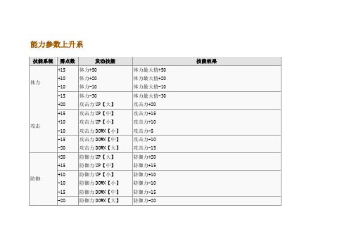 怪物猎人P3全技能详解