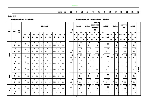 2006年事业单位工资套改标准表