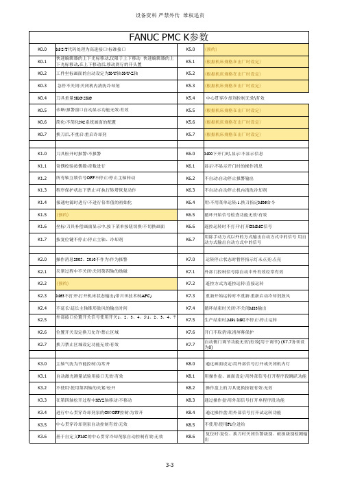 FANUC K参数大全