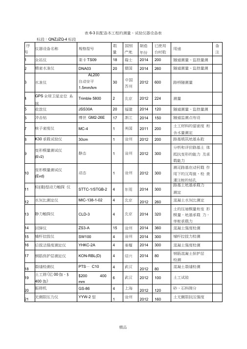 测量、试验仪器设备表