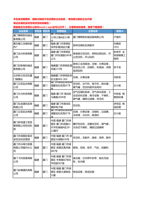 2020新版福建省厦门压缩、分离设备工商企业公司名录名单黄页联系方式大全51家