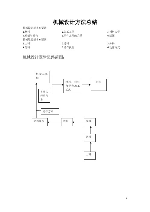 非标机械设计5年总结