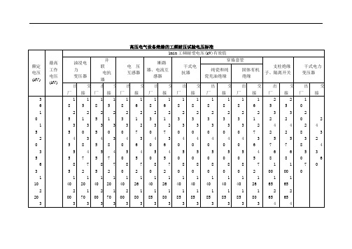 电气绝缘耐压试验标准