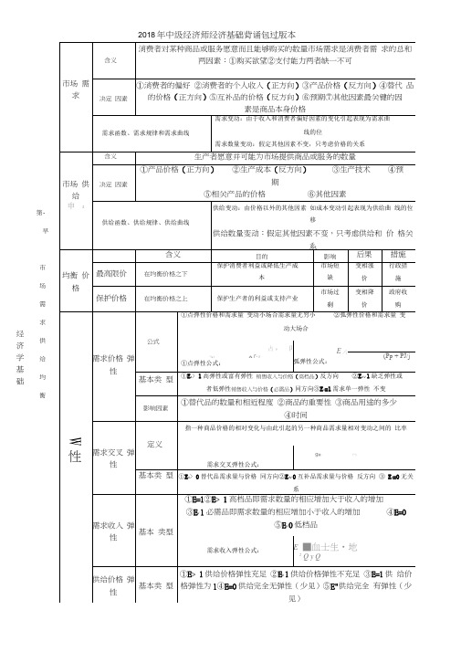 2018中级经济师经济基础汇总-打印版