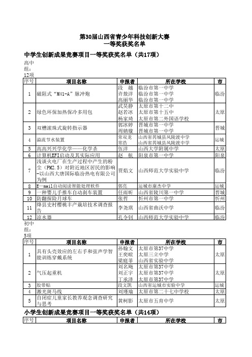 第30届山西省青少年科技创新大赛一等奖获奖名单公示