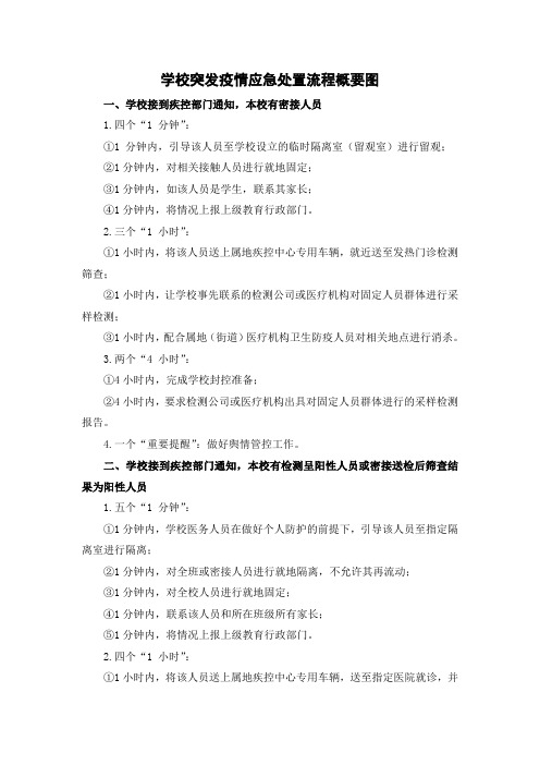 学校突发疫情应急处置流程概要图