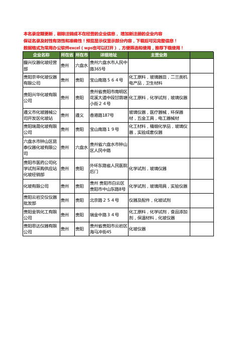 新版贵州省化玻仪器工商企业公司商家名录名单联系方式大全11家