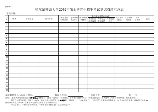 哈尔滨师范大学2015年硕士研究生招生考试复试成绩汇总表