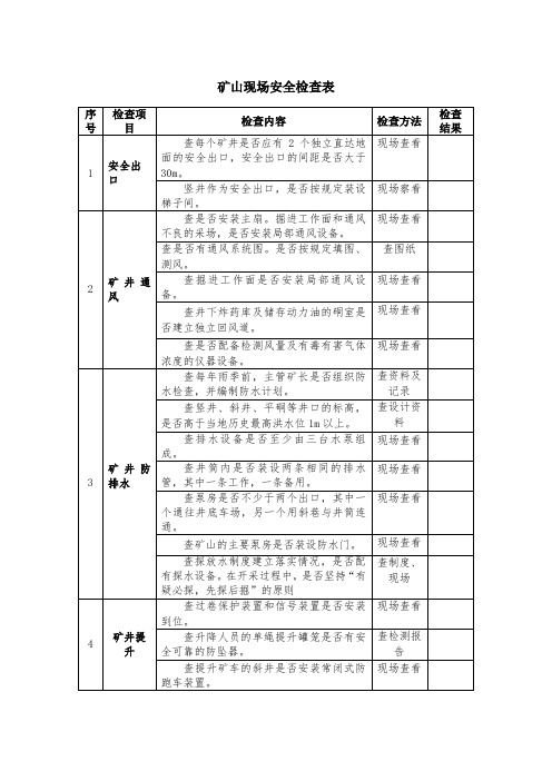 矿山现场安全检查表(标准版)