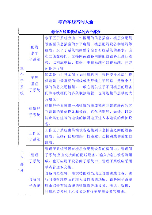 综合布线名词大全