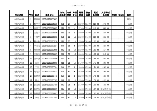 华北电力大学电气学院2011年研究生复试总成绩  北京