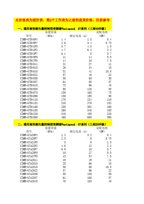 安川选型表2010