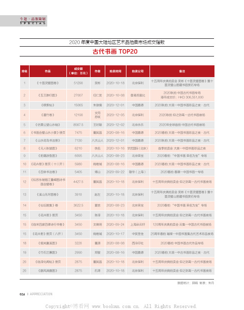 2020中国大陆地区文物艺术品拍卖l古代书画TOP20