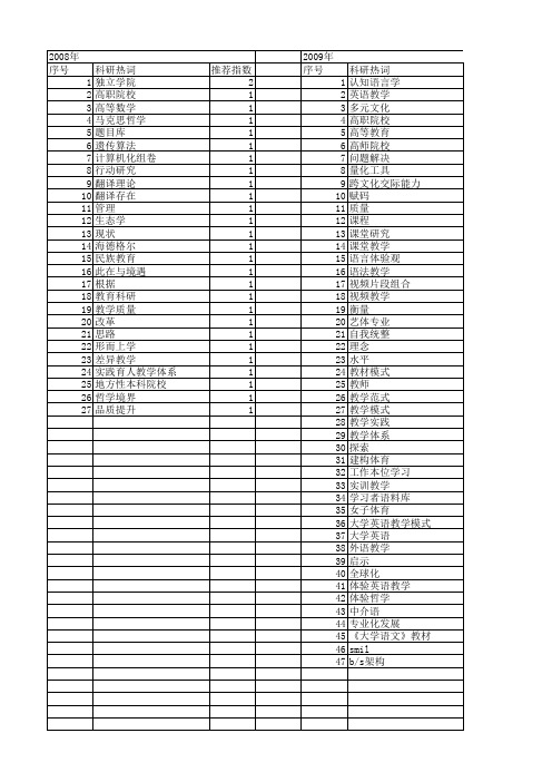 【国家社会科学基金】_教学思路_基金支持热词逐年推荐_【万方软件创新助手】_20140808