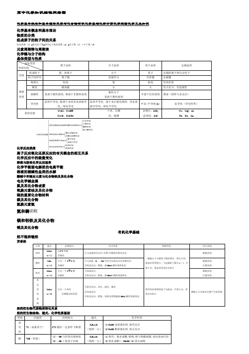 高中化学知识结构网络图