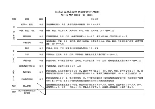 阳春市云凌小学文明班量化评分细则