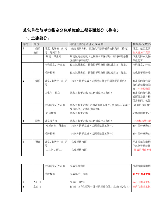 项目总包承包范围与专业承包交叉施工界面划分标准