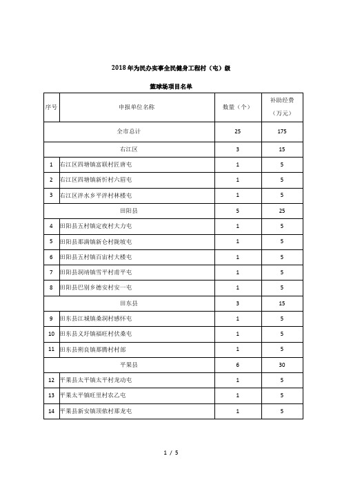 2018年为民办实事全民健身工程村(屯)级