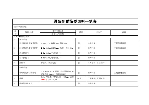 设备配置简要说明一览表