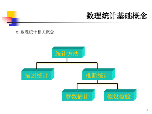 数理统计基础中职版教材 Apr 16 2020——课程三、四