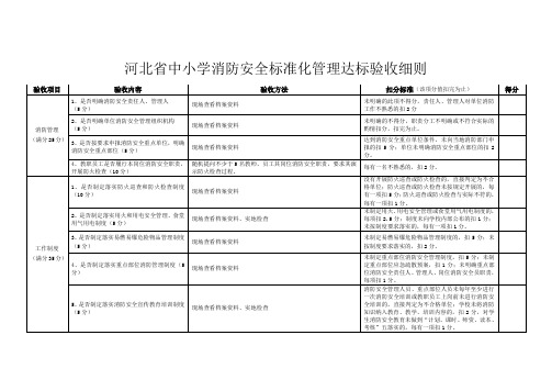 河北省中小学消防安全标准化管理达标考核细则