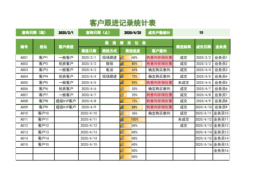 【客户管理】客户跟进记录统计excel表格