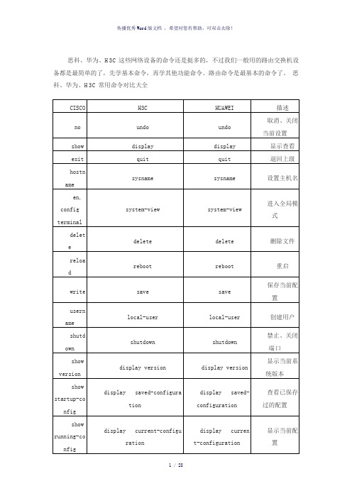 思科、华为、H3C常用命令对比大全