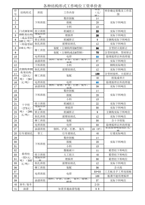 2011各工序计件单价表