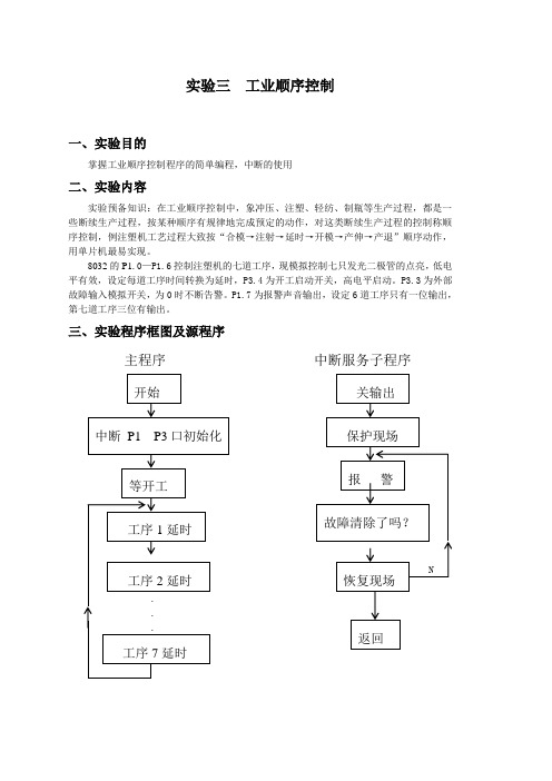 单片机3