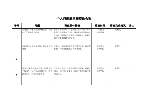 个人问题清单和整改台账-严以用权