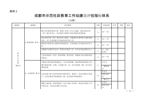 成都市示范社区教育工作站建设评估指标体系