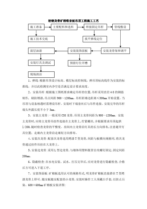 轻钢龙骨矿棉吸音板吊顶工程施工工艺