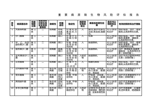 重要病原微生物风险评估报告