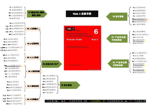 VDA6.3思维导向图