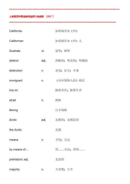 人教版高中英语教材选修八单词表