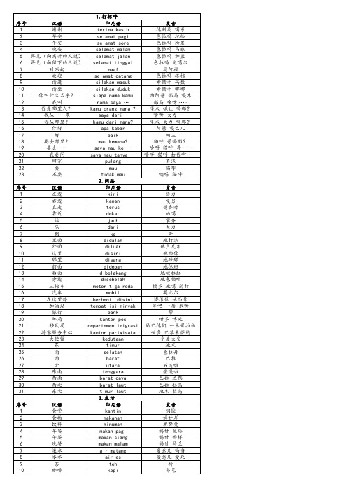 常用印尼语2(1)