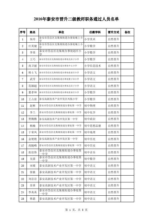 2016年泰安市晋升二级教师职务通过人员名单