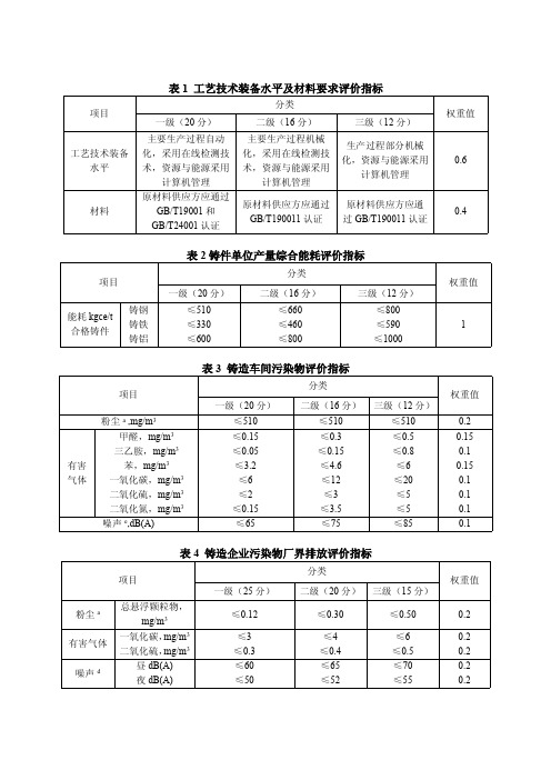 铸造行业清洁生产水平分析