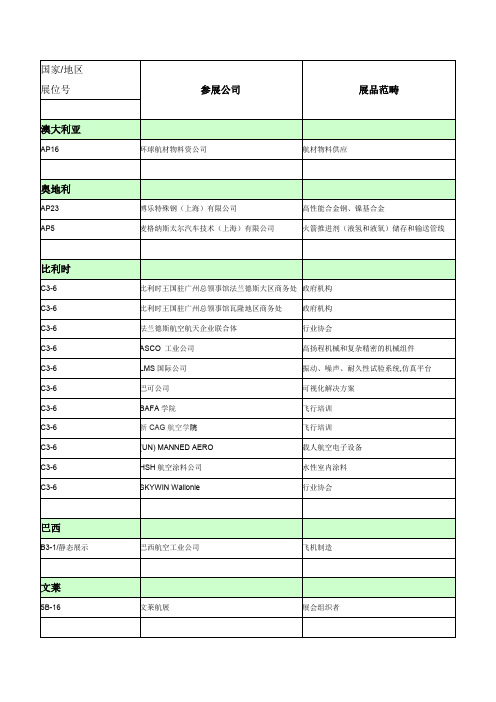 第九届中国珠海航展参展商名录