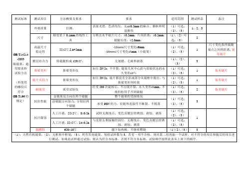 眼镜架测试方法