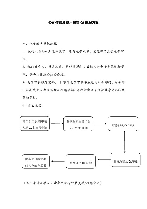 报销OA流程