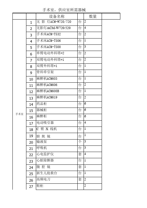 手术室,供应室器械(含价格)