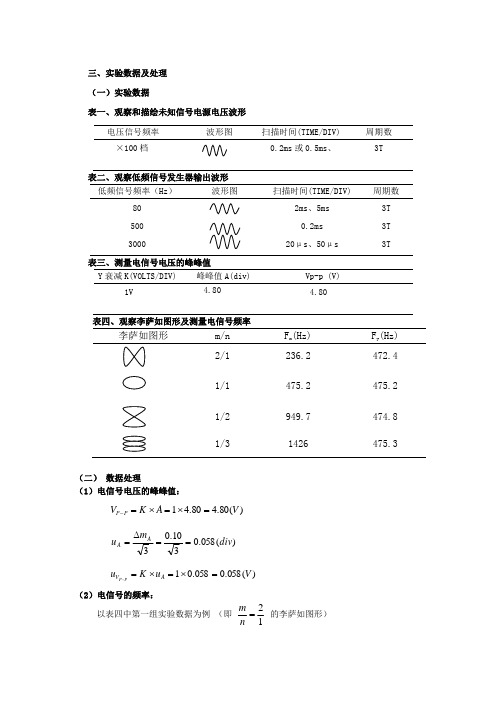 示波器数据处理