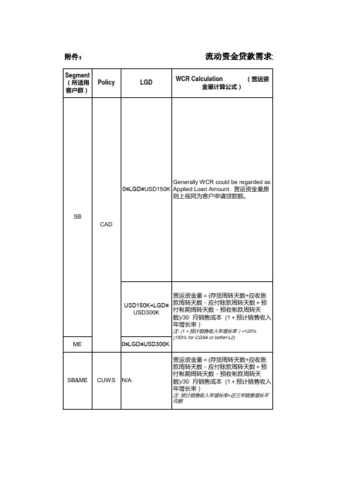 流动资金贷款需求量计算方法及解释