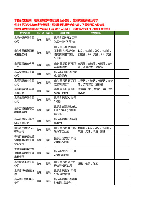 新版山东省昌乐德乐工商企业公司商家名录名单联系方式大全23家