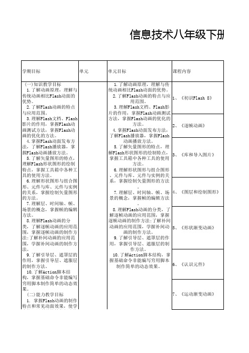 信息技术八年级下册课程标准细化